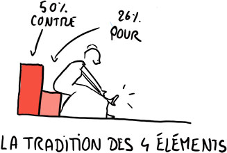 tradition-mariage-4-elements