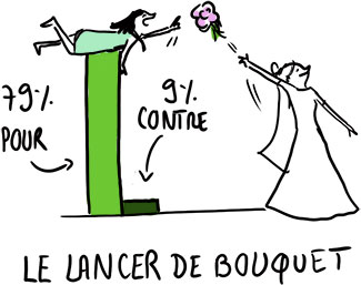 tradition-mariage-bouquet