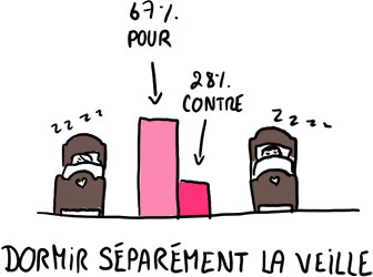 tradition-mariage-dormir-separement