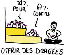 tradition-mariage-dragees