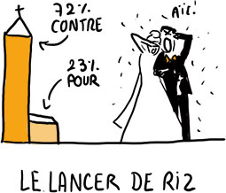 tradition-mariage-lancer-riz