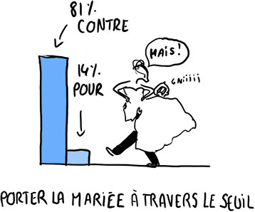 tradition-mariage-porter-la-mariee