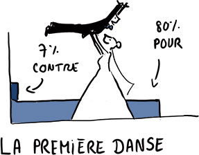 tradition-mariage-premiere-danse