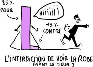 tradition-mariage-robe-mariee