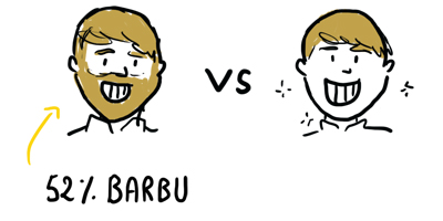 Barbe du marié