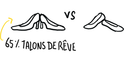 Chaussures de mariée à talons ou plates