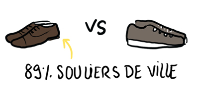 Chaussures de ville ou baskets pour le marié