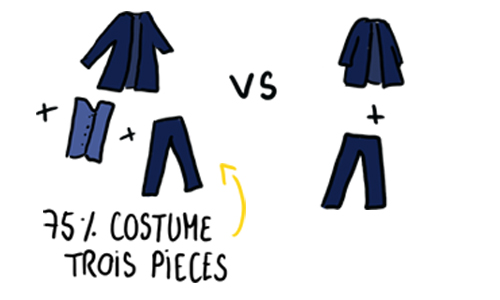 Costume de marié 2 ou 3 pièces