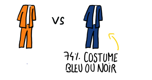 Costume de marié sombre ou de couleur