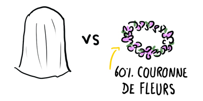 Voile ou couronne de fleurs de la mariée