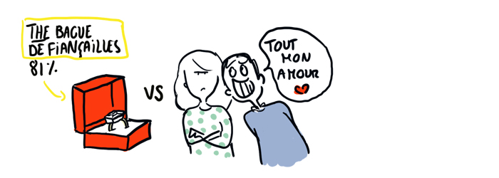 demande-en-mariage-bague-de-fiancailles