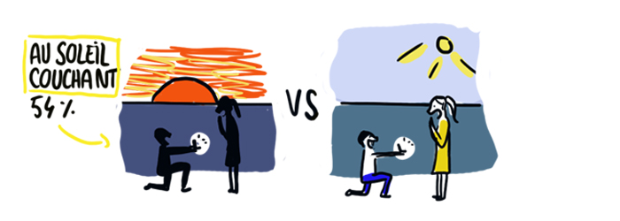 demande-en-mariage-soleil-couchant