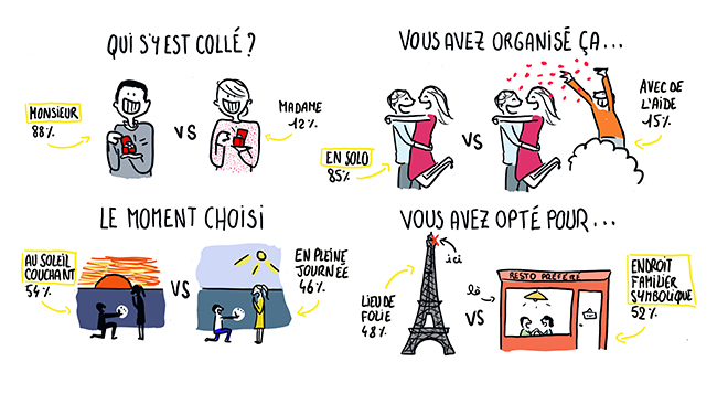 les-dessous-de-votre-demande-en-mariage