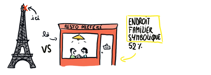 lieu-demande-en-mariage