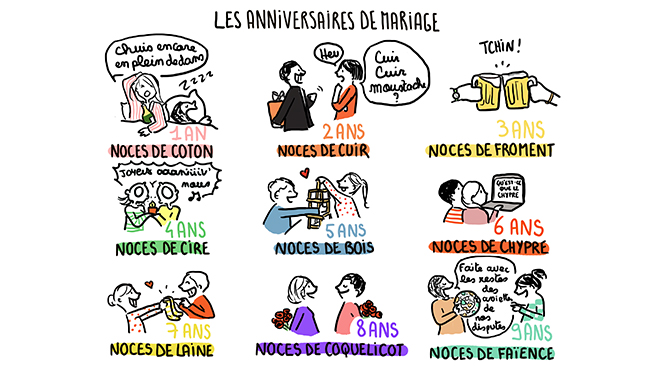 feter-les-anniversaires-de-mariage