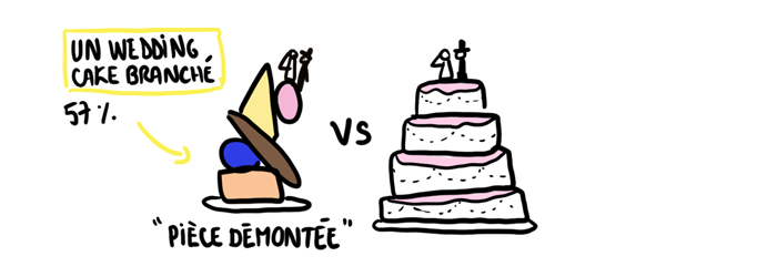 choix-gateau-mariage-piece-montee-ou-wedding-cake