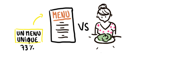 menu-mariage-bio-sans-gluten