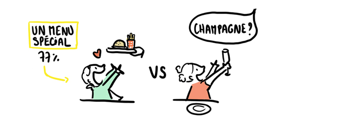 menu-special-enfants-repas-mariage
