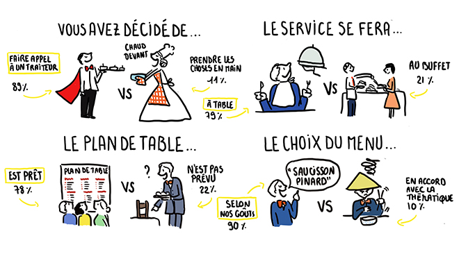 preparer-son-repas-de-mariage