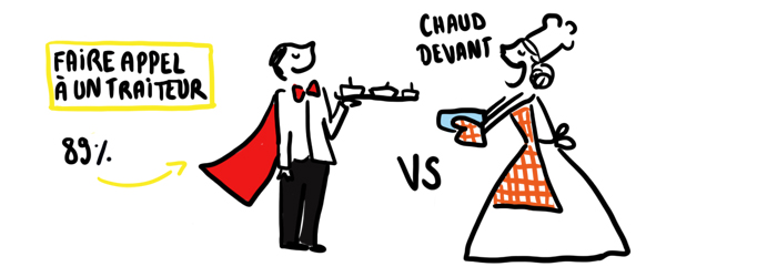 repas-de-mariage-choix-traiteur