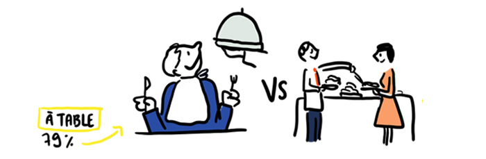 repas-mariage-buffet-ou-service-a-table