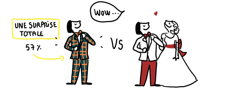 choix-costume-mariage