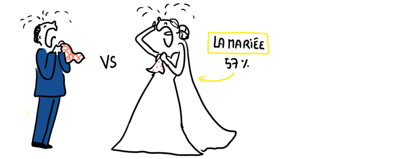 emotion-decouverte-robe-de-mariee